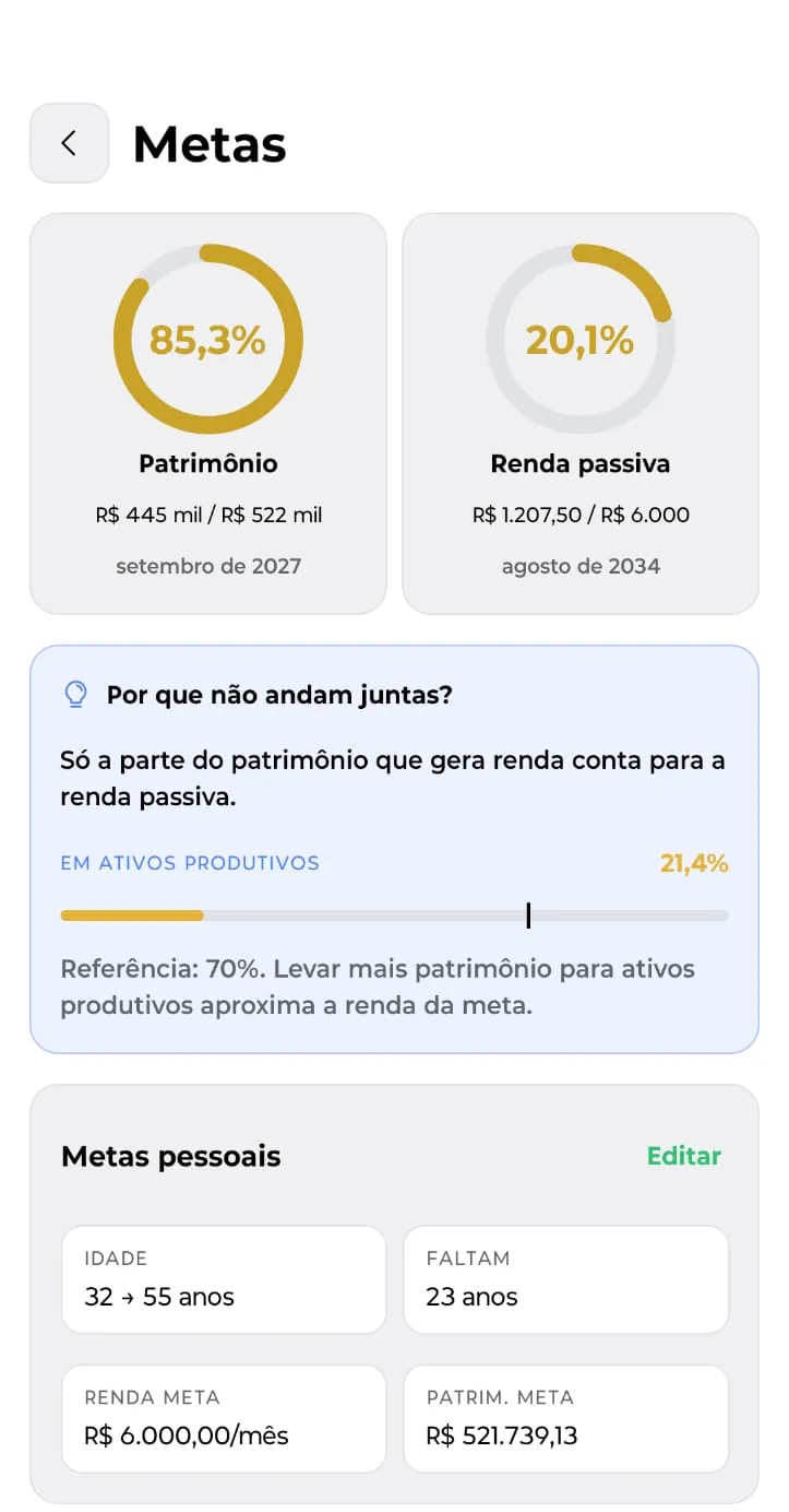 Metas de patrimônio e de renda passiva.