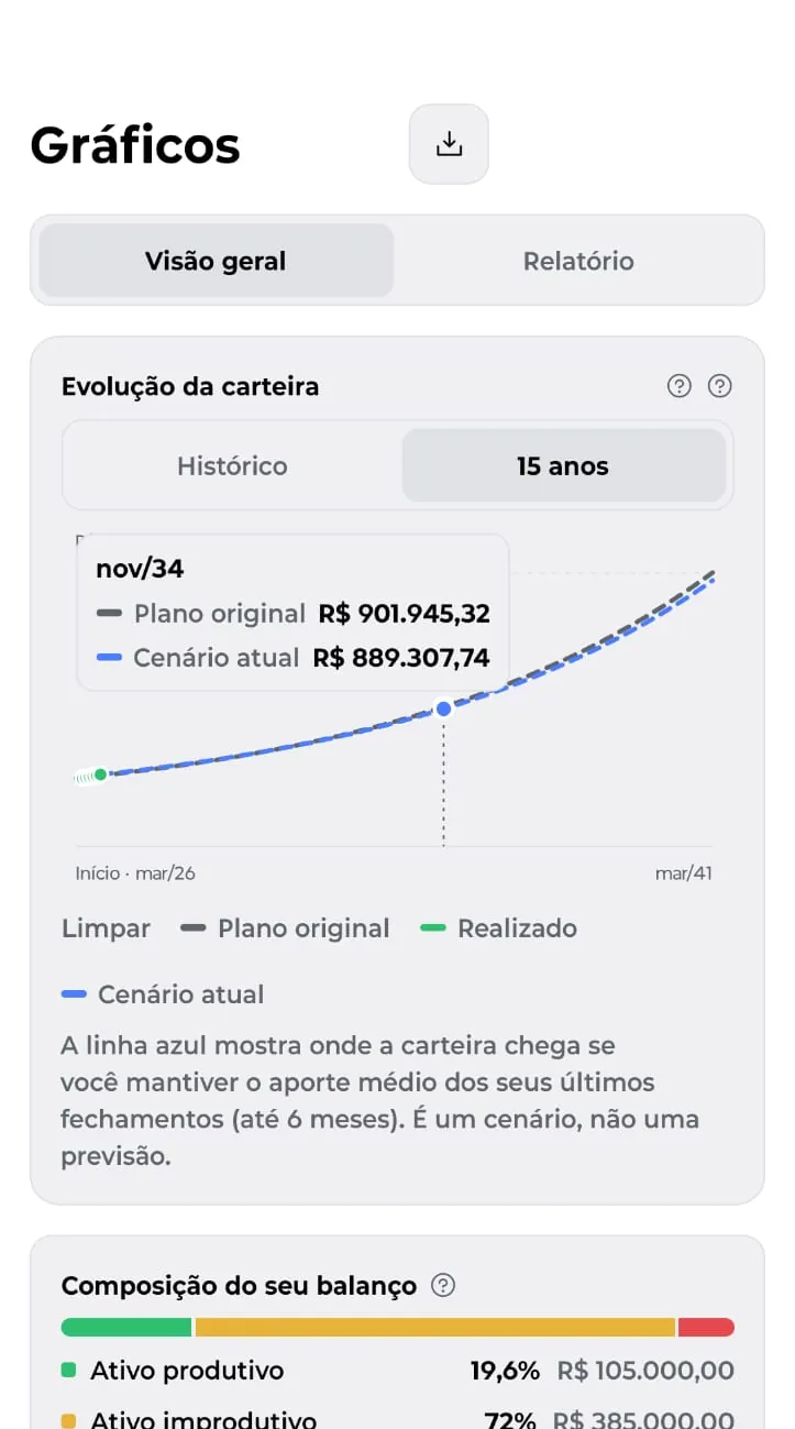 Projeção da carteira até a meta.