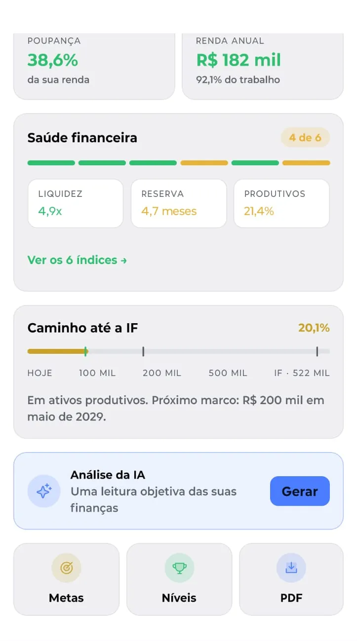 Os seis índices da saúde financeira.